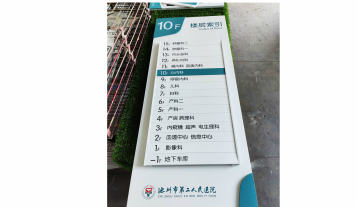 樓層索引牌